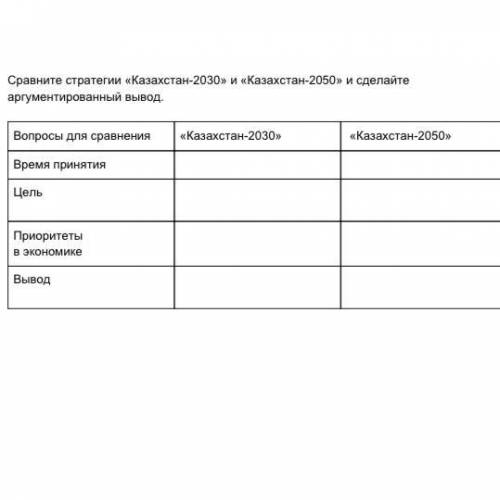 Сравните стратегии «Казахстан-2030» и «Казахстан-2050» и сделайте аргументированный вывод.