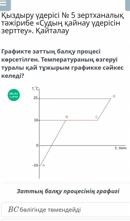 Заттың балқу процесінің графигі​