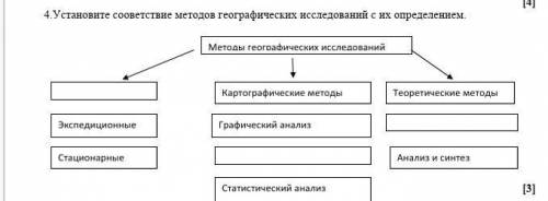 Установите сооветствие методов географических исследований с их определением.​