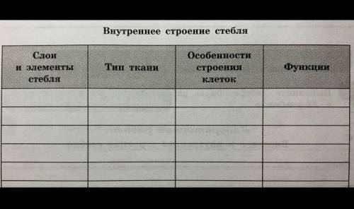 Слои и элементы стебля 6 класс. Ткани стебля таблица. Слои и элементы стебля таблица. Слои и элементы стебля таблица 6 класс биология. Заполните таблицу слои и элементы стебля Тип ткани особенности.