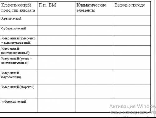 Заполните таблицу климатические пояса. гп - географическое положение, вм - воздушные массы. все коло