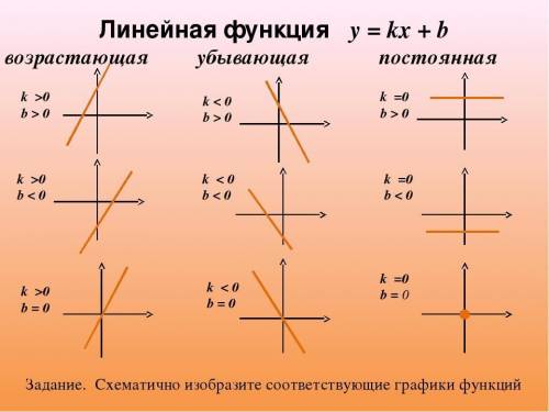 √1+4k+4k², если как решается ​