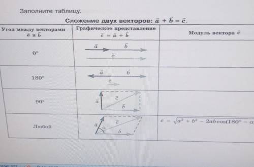 КТО-НИБУДЬ ЗАПОЛНИТЬ ТАБЛИЦУ ​