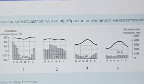 Укажіть кліматодіаграму, яка відображає особливості нехарактерного для Африки типу клімату. ​