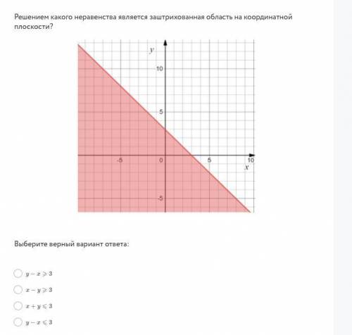 с алгеброй ,от Решением какого неравенства является заштрихованная область на координатной плоскости