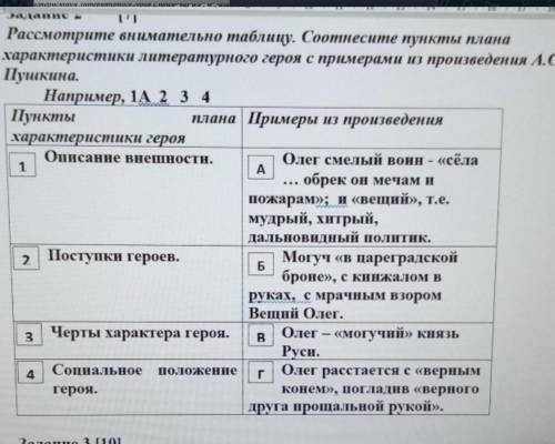 Рассмотрите внимательно таблицу. Соотнисите пункты плана характеристики литературного Героя с пример