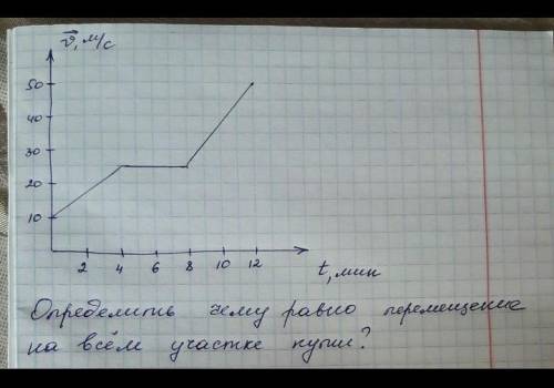 Определите чему ровно перемешение на всем участке пути