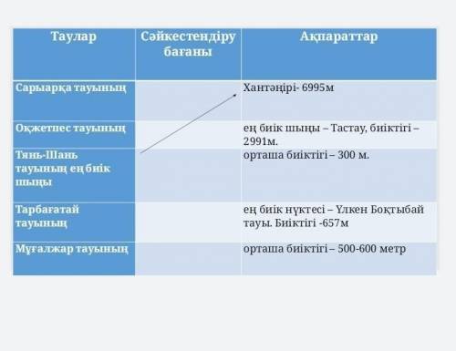 Нужно соединить к чему подходит ​