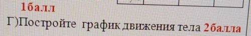 Г)Постройте график движения тела ​ЭТО ФИЗИКА