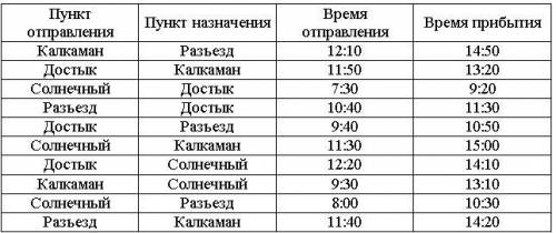 Жителю поселка Солнечный необходимо выехать в 6:00 в поселок Калкаман. Укажите самое раннее время, в