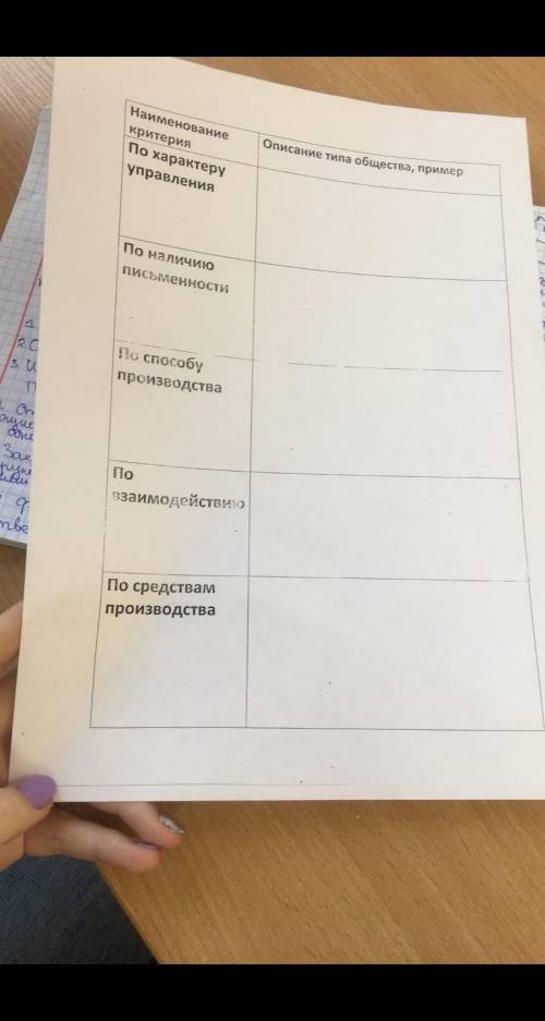 1.Отношения человека и природы 2.Отношения человека с человеком3.Темп изменений 4.Характер жизни 5.Р