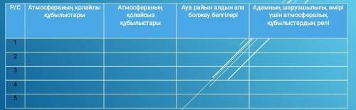 Атмосферанын колайлы кұбылыстары комектесндерш​