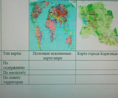 Определите тип карты по рисункам и заполните таблицу​