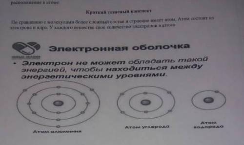 Электрон не может обладать такой энергии чтобы находиться между энергетическими уровнями​