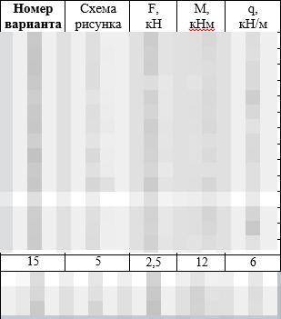 Определить реакции опор двухопорной балки. Данные своего варианта взять из таблицы