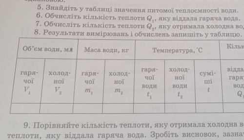 Холодну воду з мірного циліндра в калориметра гарячою во дою і обережно помішуючи суміш ішкою, стежт