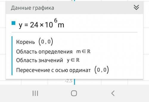 Запишите значения с применением кратных и дольных приставок : 1.24*10^6м = 28*10^-3с =