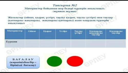 Материктер бойынша жер бедері түрлерін анықтаңыз​