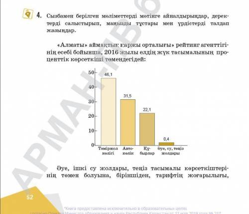 Сызбамен берілген мөліметтерді мөтінге айналдырыңдар, дерек- терді салыстырып, маңызды тұстары мен ү