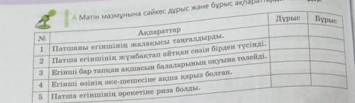 Қалай болады соған 5звезд дам и лутшей ответь сынып​