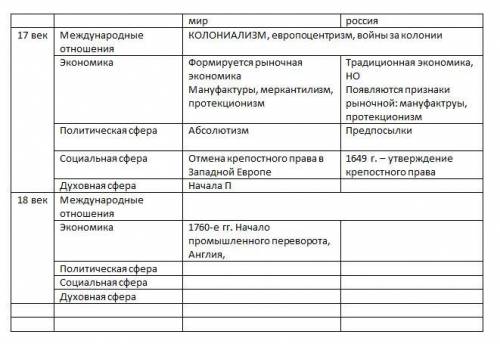 дозаполнить табличку по истории