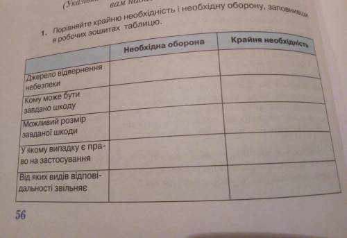 Порівняйте крайню необхідність і необхідну оборону заповнивши таблицю