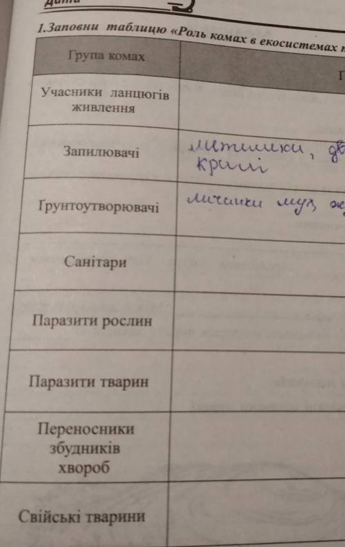 До ть будь ласка . Біологія 7- клас роль комах в екосистемах та їх значення в житті людини. Прикла