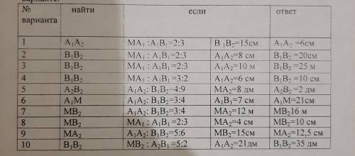 Через точку M, не лежащую между параллельными прямыми альфа и бета, проведены прямые a и b. Прямая a