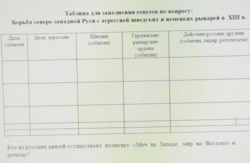 Борьба северо-западной Руси с агрессией шведских и немецких рыцарей в 13 веке​