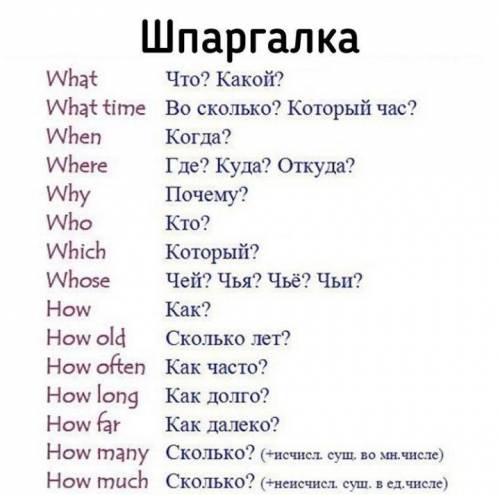 просклонять выражение The plane lands at five o'clock в и будущем времени, используя все вопросител