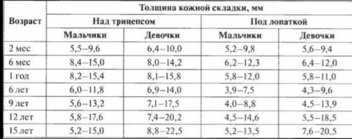 За сколько восстанавливается подкожно-жировая клетчатка​