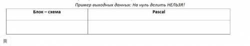 Напишите программу, которая запрашивает два целых числа и выводит запись операции их деления. Предус