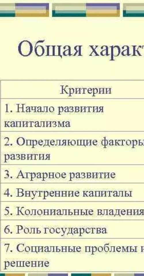 заполните таблицу1 и 2 эшелоны. очень ​