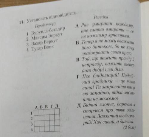 Установіть відповідність. ів. 1. Бурунда багадир 2. Максим Беркут 3. Захар Беркут 4. Тугар вовк