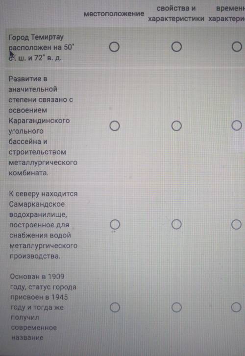 Прочитайте текст о городе и определите в нём данные, указывающие на (по одному на каждый компонент):