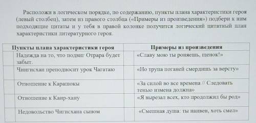 Расположи в логическом порядке, по содержанию, пункты плана характеристики героя (левый столбец), за