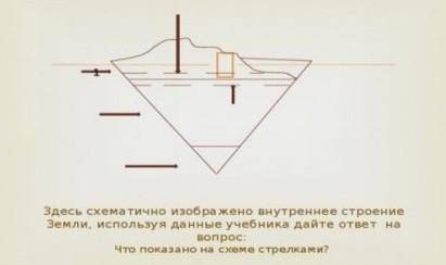 Что показано на схеме стрелками? ​