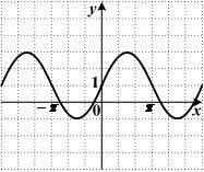 График какой функции изображен на рисунке? ответ введите латиницей в формате y=AsinBx+C, где А,В,С -