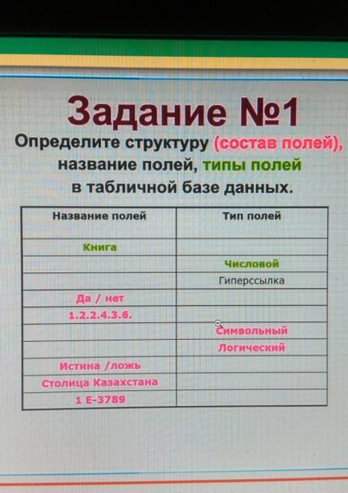 В табличной базе данных. Название полейТип полейКнигаЧисловойГиперссылкаДа / нет1.2.2.4.3.6.символьн