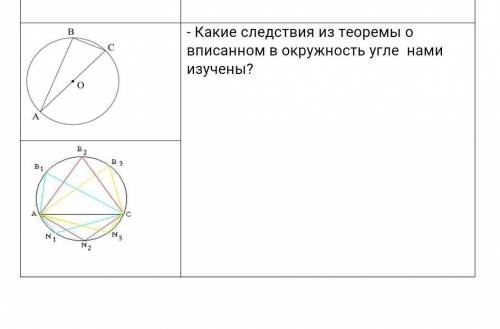 Какие следствия из теоремы о вписанном в окружность угле нами изучены?​