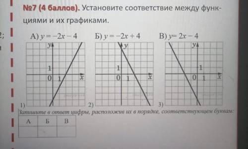 No7. Установите соответствие между функ- циями и их графиками.