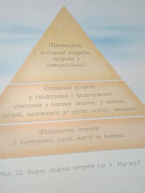 Написати коротке есе про власні потребивикориставши піраміду потреб​