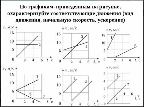 По графикам. приведенным на рисунке, охарактеризуйте соответствующие движения (вид движения, начальн