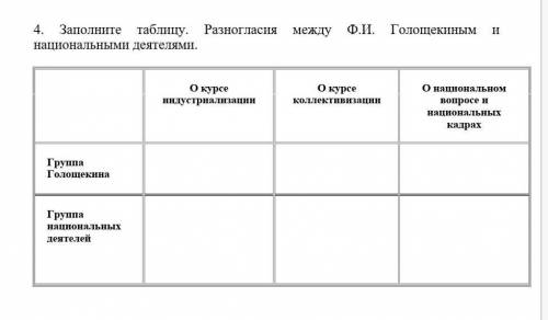 История Казахстана. Нужен подробный ответ.​