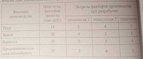 РЕШЕНИЕ ОБЯЗАТЕЛЬНО. Фирма обеспечивает максимальную прибыль при производстве продукции стоимостью 2