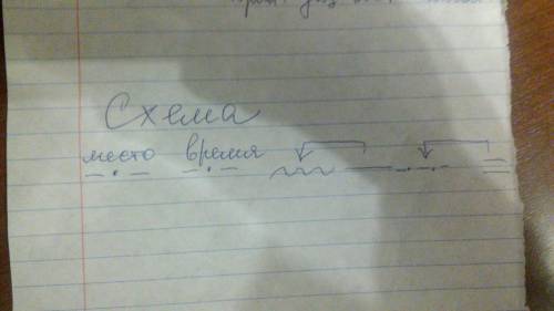 Здравствуйте нужно сделать.Выписать из рассказа Капитанской Дочери 5 предложений с инверсией,по данн