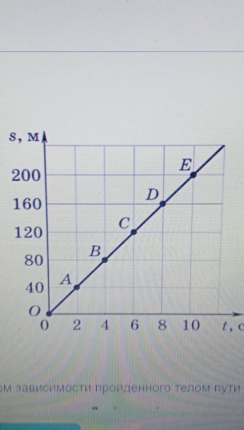 Пользуясь графиком зависимости пройденного телом пути s от времени t, заполни таблицу. Точка на граф