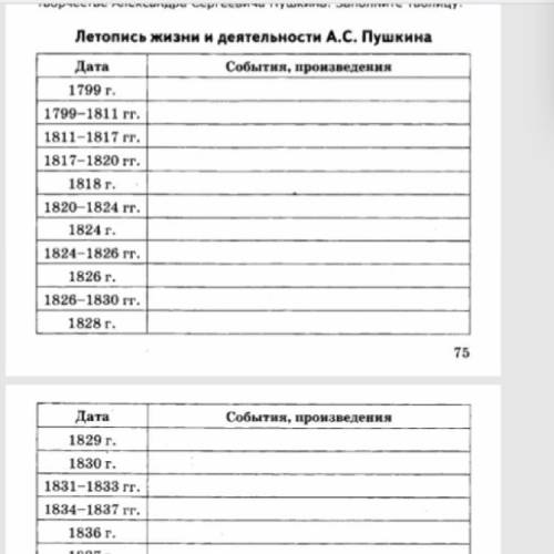 Прорешать таблицу, тема: биография Пушкина