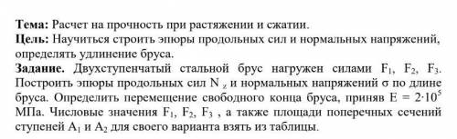 с технической Механикой. F1=24; F2=10; F3=3,5; А1=2,0см; А2=1,7см; а=0,1 b=0,2 c=0,1 d=0,5 e=0,5;