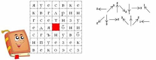 Умоляю я дал все оставшиеся мои балы решите нормально! Двигаясь по стрелкам с цифрами (цифры обознач